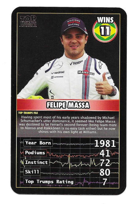 Felipe Massa (Williams) - Top Trumps Grand Prix Heroes 2016