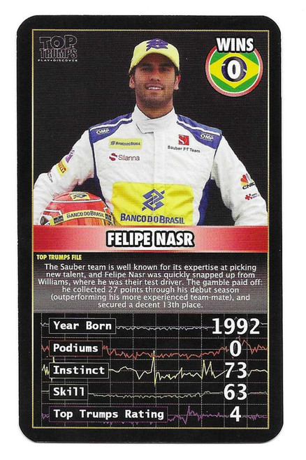 Felipe Nasr (Sauber) - Top Trumps Grand Prix Heroes 2016