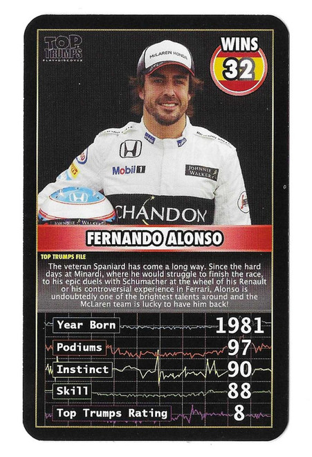 Fernando Alonso (McLaren) - Top Trumps Grand Prix Heroes 2016