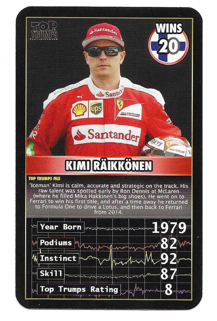 Kimi Raikkonen (Ferrari) - Top Trumps Grand Prix Heroes 2016