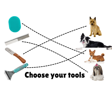 Shopping Pet Grooming Products by Coat Type
