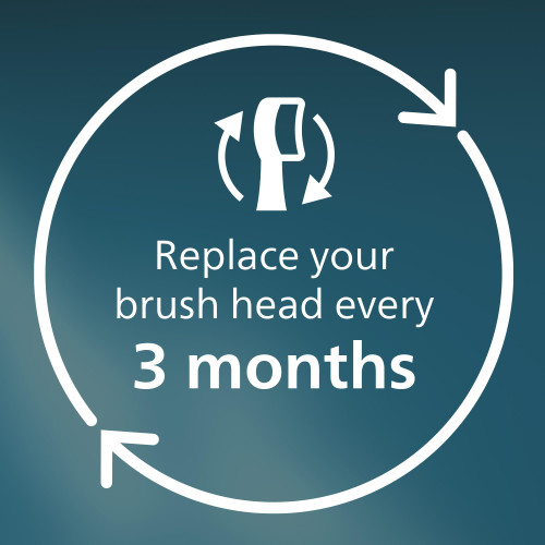 Philips Sonicare 6 Pack with up to 18 Month Supply, Includes Premium All-in-One (A3) + Plaque Control (C2) Brush Head Bundle, Genuine Replacement Electric Toothbrush Heads, White, BD9003AZ