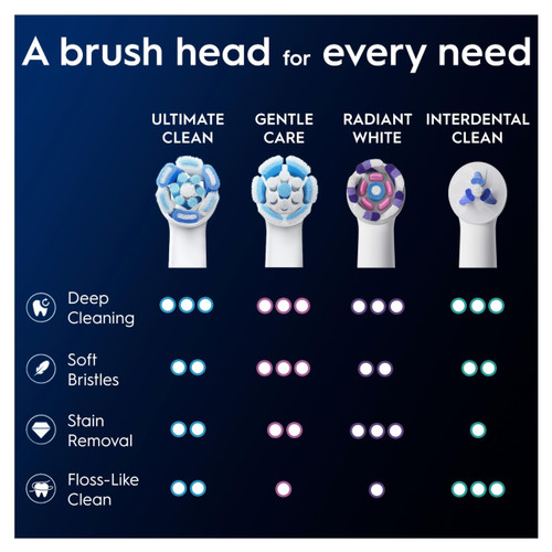 Oral-B Ultimate Clean Genuine White Replacement Brushes Set of 8 Deep Brushing Dental Plaque Removal Round Brush for Oral B iO Electric Brushes