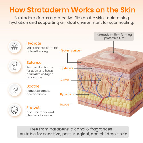 Strataderm Professional Scar Therapy Gel | Old and New Scars from General Surgery, Trauma, Wounds, Burns, Bites, Acne & Skin Disease | Reduces Redness, Discoloration, Discomfort & Itch | 5g (0.17oz)