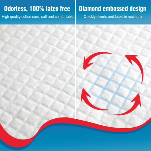 BIGGMED Tear-Resistant Incontinence Bed Pads 40'' x 36'' 130 Gram Heavy Duty (25 Count) Disposable Underpads Chucks Pads for Adults, Kids & Elderly | Protection Pads for Bed, Sofa, and Chair