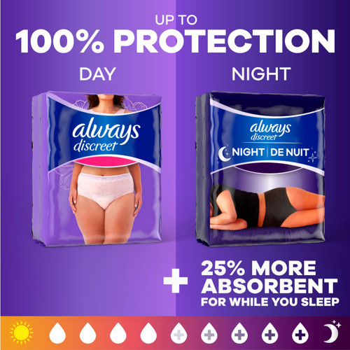 Always Discreet Night, Reimagined Adult Diapers for Women, Extended Overnight Absorbency Incontinence and Postpartum Underwear Size S/M, 360 Degree Coverage While Laying Down, 48 Count​