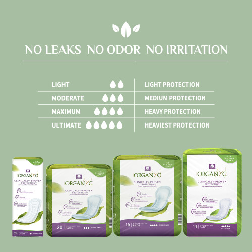 Organyc 100% Certified Organic Cotton Pads Inside and Out for Incontinence, Certified Odor Control, Free from Perfumes, Dyes, Plastics, and Chemicals, Maximum, 64 Count