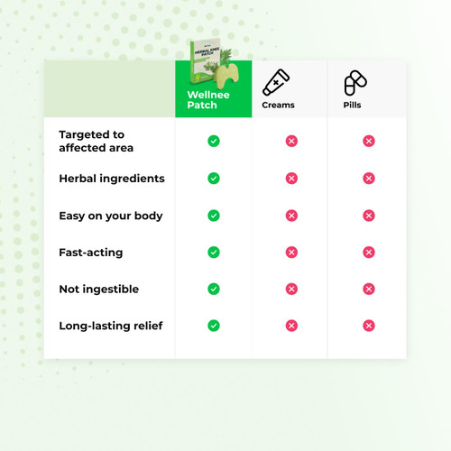 Wellnee Original Herbal Knee Patch - Wellknee Plaster for Knee Support & Muscle Pain - Maximum Strength for a Temporary Relief - Adhesive Heat Patches Made with Natural Herbs for Wellness (30 Pads)