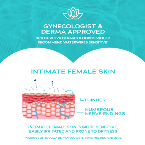 WaterWipes Sensitive Feminine Wipes, 99.9% Purified Water, pH Friendly for Daily Intimate Care, Gynecologist Approved, Fragrance Free, 112 Count (4 Packs)