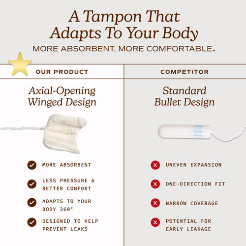 August Regular Tampons - Easy-Glide Long Applicators - 72-Pack 100% Organic Cotton Tampons for Women, Non-Toxic, Fragrance-Free, and Hypoallergenic (3 Boxes of 24)