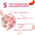 Sugar Free Collagen Gummies for Women, Collagen Protein Type I,II,III,V,X with Biotin Vitamin C D B12, Hydrolyzed Collagen Peptides Gummies for Immune Digestion Skin Hair Nails Energy Bone