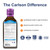 Carlson - Kid's The Very Finest Fish Oil, 800 mg Omega-3s, Liquid Fish Oil Supplement, Norwegian Fish Oil, Wild-Caught, Sustainably Sourced , Mixed Berry, 200 mL (6.7 Fl Oz)
