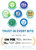 Lunakai USA Made Womens Multivitamin Gummies - Delicious Daily Dose with 16 Multi Vitamins for Women - Energy & Immune Support, Non-GMO - 3 Pack