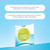 DrTung's Smart Floss - Natural Floss, PTFE & PFAS Free Floss, Gentle on Gums, Expands & Stretches, BPA Free - Natural Dental Floss Cardamom Flavor (Pack of 7)