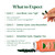Semaine PMS, Period & Gut Health Bundle, Cramps, Mood, Bloating & Digestive Support, Clinically-Studied Ingredients — 1 Month
