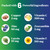 Superfood MD AREDS 2 Eye Vitamin & Mineral Supplement, Contains Lutein, Vitamin C with Added Copper - 120 Count