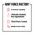 Force Factor Super GLP-1 Support Soft Chews, Promote Natural GLP-1 Production, Support Fat Loss, Metabolic Function & Healthy Body Composition, Sugar Free Lemon Citrus Flavor, 60 Soft Chews