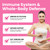 Luma Nutrition Probiotics for Women with Prebiotics - 50 Billion CFU Per Serving - Formulated for Digestive, Immune & Feminine Support - 60 Capsules, 30 Servings