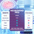Neuro Mind Pro Capsules, Official NeuroMind Pro Brain Health Supplement Pills with All Natural Ingredients, Optimal Brain Health & Wellness Support with Premium Vitamins for Women & Men (60 Capsules)