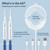 Auraglow Plug-in LED Teeth Whitening Kit – Wired Light Device – 35% Carbamide Peroxide Gel – 12 Treatments – at-Home Tooth Whitening System – Enamel-Safe at-Home Whitening for Coffee & Tea Stains