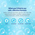 EverSmile AlignerFresh Extra Whitening Foam – Cleaner Compatible w/Invisalign and All Clear Aligners and Retainers – Eliminates Bacteria, Whitens Teeth, Fights Bad Breath – 50ml (2 Pack)