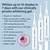 Auraglow 35% Teeth Whitening Gel for Trays, Retainers & Aligners – Dentist Strength Carbamide Peroxide Whitener, 30 Treatments, 3 Syringes (5mL)