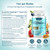 (240 Count) Polyphenols Supplement 1500mg – Over 20 Fruit, Herbal & Cereal Full Spectrum Polyphenol Complex with Resveratrol, Grape Seed & Green Tea – Tri-Color MicroBeadlets – Powerful Antioxidant