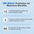 Probiotic 300 Billion CFU - 12 Strains with Organic Prebiotics for Digestive & Gut, Immune, Bloating Health - Probiotics for Women and Men - Daily Dairy Free, Shelf Stable - 240 Counts