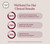 WeNatal for Her Prenatal Vitamins – Clinically Studied by Citruslabs – HSA/FSA Pre-Approved – Folate, Choline, DHA, Magnesium & Vitamin D3 – Non-GMO for Fertility & Pregnancy, 90 Capsules