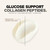 Codeage GLP-1 Collagen Powder, Nextida GC, Grass-Fed, Unflavored, 10 oz