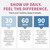 Complete 29-in-1 Methylated Multivitamin for Men & Women with Omega-3, Once Daily, 13 Vitamins, 12 Minerals, 4 Targeted Nutrients, Active B12, 5-MTHF Folate, P5P B6, Vegan, 70 Servings (2-Pack)