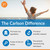 Carlson Salmon Oil, 500mg Omega-3s, Norwegian Wild-Caught Fish Oil, Sustainably Sourced, 180 Softgels