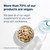 Vital Nutrients Cellulose Fiber Powder - 375g Cellulose Insoluble Fiber Powder - Fiber Supplement Powder Supports Healthy Bowel Function - Gluten, Dairy, Soy Free - Non-GMO - 60 Capsules