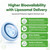 Franguly Methylated B Complex,Liposomal Methyfolate 5-MTHF,Methylated B12 Complex,Ultra High Absorption with Choline Inositol-Supports Methylation,Energy and Mood Health,2 Month Supply,2 Month Supply