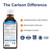 Carlson Kid's The Very Finest Fish Oil, 800 mg Omega-3s, Just Peachie Flavor, 200 mL – Liquid Norwegian Fish Oil, Wild-Caught & Sustainably Sourced