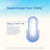 ProHealth NMN Pro 300 (90 Capsules) Clinically Studied Uthever® NMN. NAD+ Precursor for Cellular Energy, Mitochondrial Support & Healthy Aging. USA Manufactured, Triple Lab-Tested