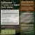 Longevity Botanicals Organic Lion's Mane Mushroom Powder Supplement Extract 100g | Hericium Erinaceus Fruiting Body | ≥20% Beta-D-Glucans | 60 Servings of 1,660mg | Supports Cognitive & Gut Wellness