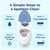 iSonic F3900 Ultrasonic Denture/Aligner/Retainer Cleaner for All Dental appliances (Machine Only)