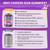2 Pack-Magnesium Glycinate Gummies 400mg for Kids 4+ & Adults,Melatonin Free Natural Calm & Sleep Support Supplement with L-Theanine,High Absorption,Vegan,Sugar Free,Mixed Berry Flavor,60 Day Supply