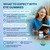 Vision Support Gummies for Adults - Lutein and Zeaxanthin Supplements for Eye Health - Potent Lutein Eye Vitamins for Blue Light Protection, Dryness, Strain Support & Visual Sharpness - 120 Count