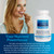 Equilife Daily Activated Multivitamin for Women and Men. Methylated B-Vitamins, 21 Key Vitamins, Minerals & Antioxidant Blend to Support Energy, Metabolism & Bone Health, Gluten Free, 120 Capsules