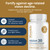 Zenith Labs Vision 20 Eye Vitamins - Lutein, Zeaxanthin, and Bilberry Extract - Supports Eye Strain, and Eye Health - Carotenoid Blend
