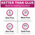 Cushion Grip Thermoplastic Denture Adhesive – Refits & Tightens Loose Dentures, Works Like a Denture Reliner for Long-Lasting Comfort, Holds Up to 4 Days, Waterproof & Zinc-Free - 1 oz (Pack of 5)