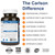 Carlson - Cod Liver Oil, Super 1000 mg + Vitamins A & D3, Wild Norwegian, Sustainably Sourced, 100 Softgels
