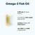 Micro Ingredients Omega 3 Fish Oil Supplements 3,000mg Per Serving, 240 Softgels | Lemon Flavored – Burpless | EPA 540mg + DHA 360mg | Deep Sea Fish