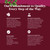 D Mannose with Cranberry Supplement - D Mannose 1000mg per Serving Capsules for Kidney Defense Support & Cleanse and Urinary Tract Health for Women & Men - Adults Bladder Health Supplement - 120 Count