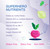 Super Mini-Multi - Children's Multivitamin Swallowable Capsules with Methyl Folate, Methyl B12 and Coenzyme B Vitamins for Growth, Focus, Brain Health (120 Capsules)