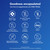 Pure Encapsulations PureGenomics Multivitamin - Supplement to Support Nutrient Requirements of Common Genetic Variations* - with Vitamin A,B,C,D,E, K & Minerals - 30 Capsules