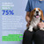 Milk Thistle for Dogs 120 Tablets - Liver, Kidney & Detox Support
