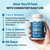Methylated B Complex with Methylfolate and B12 Methylcobalamin 1000 mcg - Methylated Multivitamin for Energy, Brain Function, and Wellness - Vitamin B Complex for Men & Women (90 Servings) (Pack of 1)